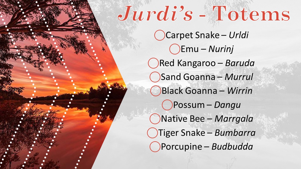 Gunggari language dictionary list of totems