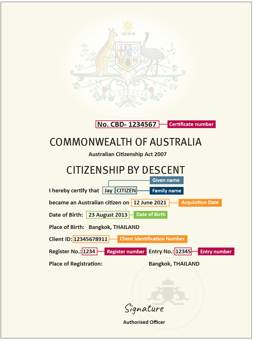 example of an Australian Citizenship By Descent document showing where to locate personal information