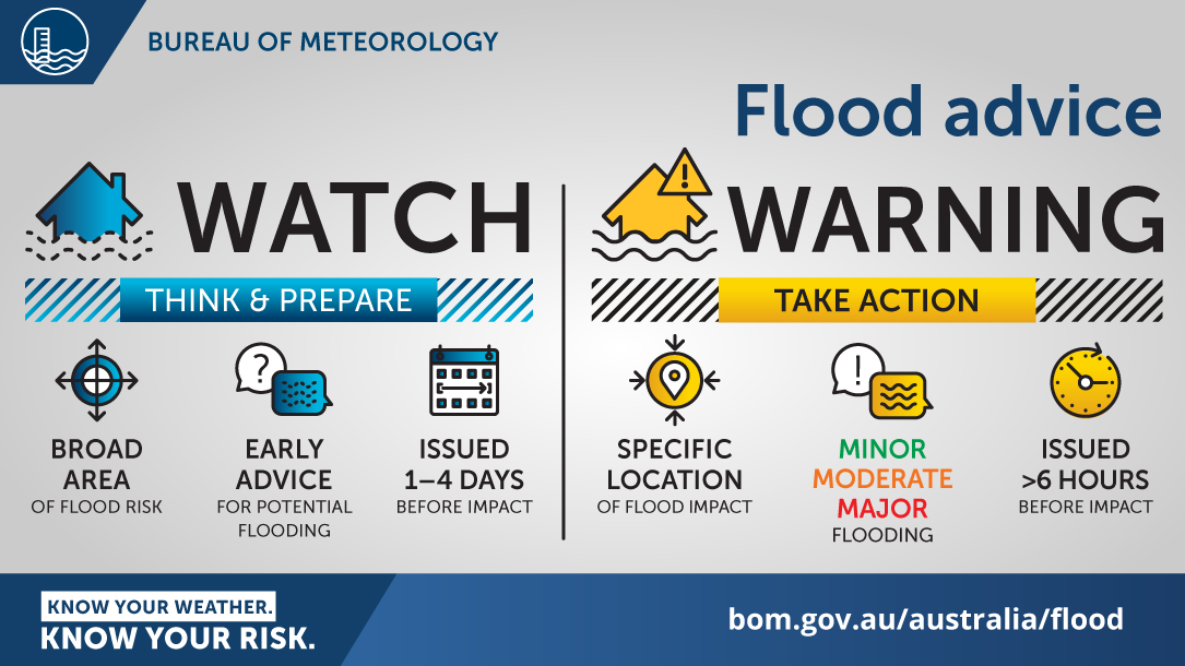 Flood Watch and Flood Warning - Bureau of Meteorology Flood Watch and Flood Warning - Bureau of Meteorology