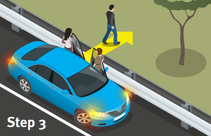 Broken down car parked on shoulder of road with people exiting from the passenger side. Arrow indicates that they should walk behind the barrier away from the road.
