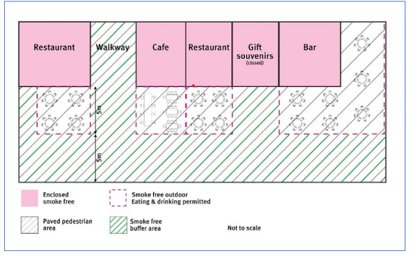 Outdoor eating and drinking map
