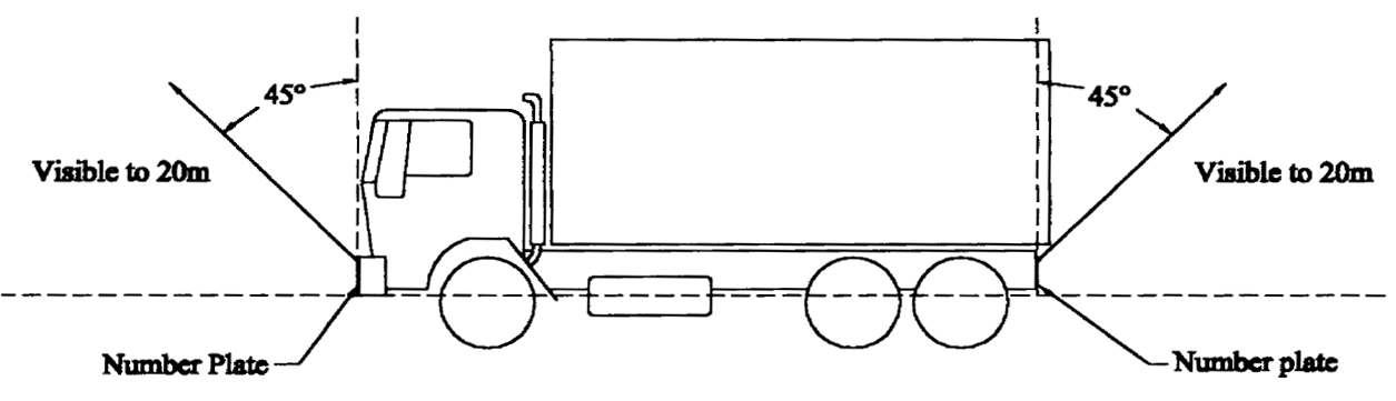 Side view of truck showing a number plate must with be visible from 20m away at any point within an arc of 45 degrees