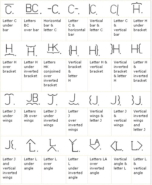 Image features visual representations and description of horse and cattle symbol brands 1 Image features visual representations and description of horse and cattle symbol brands. For more information contact 13 QGOV (13 74 68).