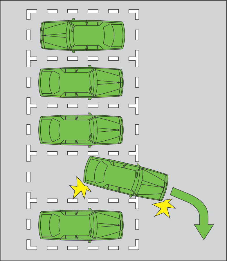 A diagram of a road with cars parallel parked within road markings with one car leaving the space in a forward direction and turning right onto the road.