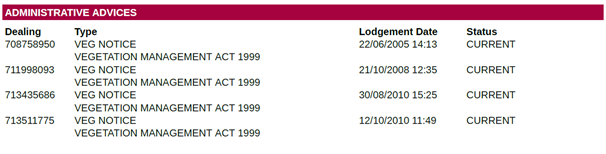 Example of an administrative advice