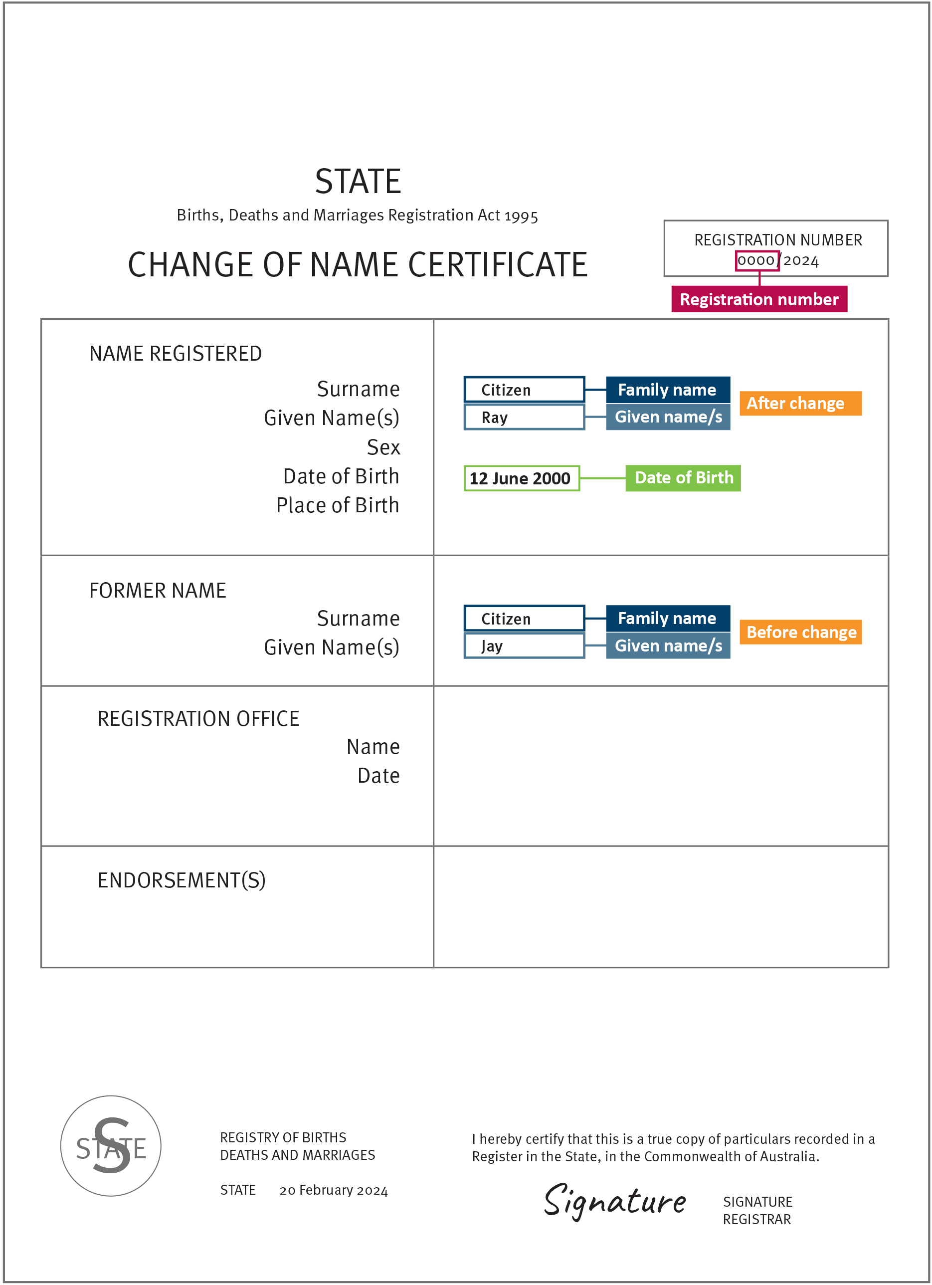 An example of a Tasmanian change of name certificate, showing where to locate personal information