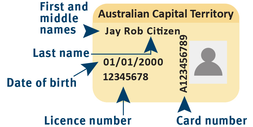 An example of the front of a Australian Capital Territory Driver Licence, showing where to locate personal information
