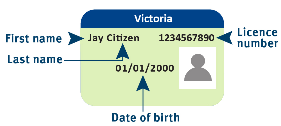 An example of the front of a Victoria Driver licence, showing where to locate personal information