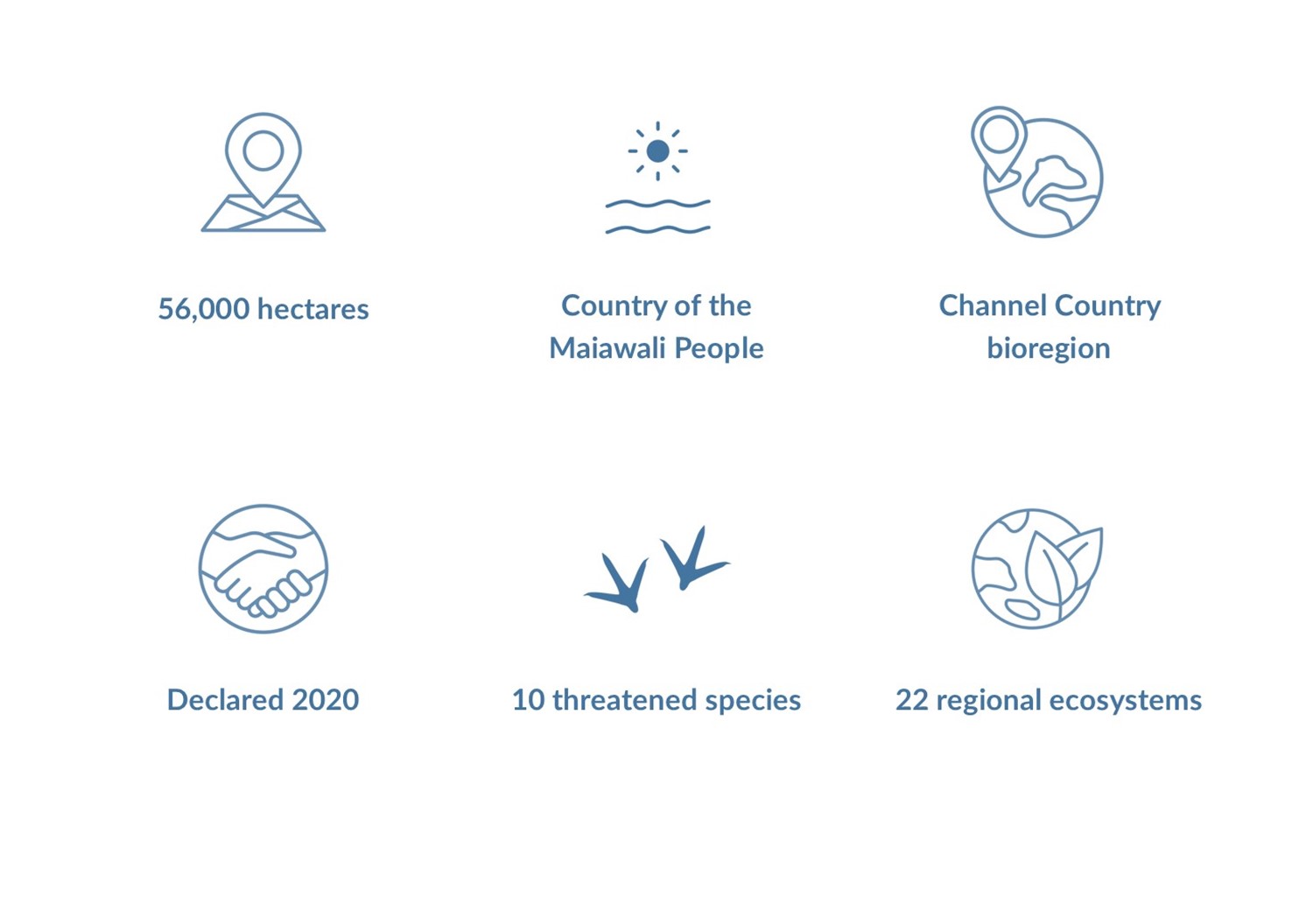 Pullen-Pullen fast facts