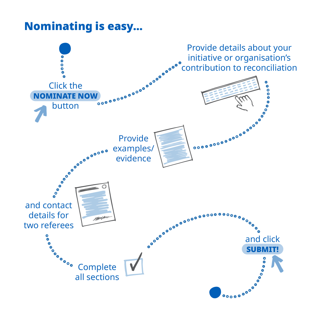 QRA Nominating