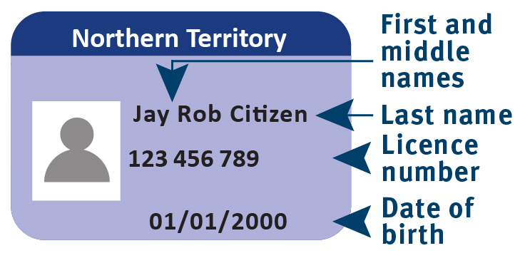 An example of the front of a Northern Territory Driver licence, showing where to locate personal information