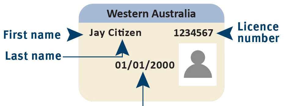 An example of the front of a Western Australia Driver licence, showing where to locate personal information