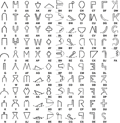 Cattle earmark codes and shapes Branding earmarks codes and shapes